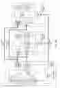 Fig. 07 - Memory access during memory calibration