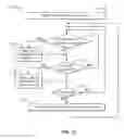 Fig. 28 - Arbiter based serialization of processor system management interrupt events