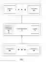 Fig. 02 - Method and system for using dynamic content types