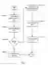 Fig. 06 - Method and system for using dynamic content types