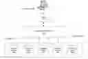 Fig. 01 - Multi-Language Support for Interfacing with Distributed Data