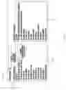 Fig. 07 - Method of identifying temporal demand of queries and metadata to give better autocomplete queries and improved search results