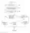Fig. 28 - Dynamic language translation of web site content