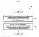 Fig. 08 - Electronic device and search keyword processing method thereof