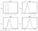 Fig. 01 - Bezier volume representation of point cloud attributes