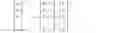 Fig. 04 - Stream processing for LU decomposition