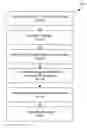 Fig. 01 - Computer-implemented infrastructure, methods, systems, and computer-readable media for generating and managing product labels for a product across a plurality of jurisdictions