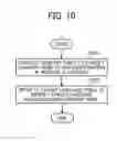 Fig. 09 - Information processing system, information processing apparatus, and information processing method