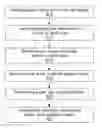 Fig. 01 - MANAGING APPLICATION RESOURCES BASED ON FUNNELS APPLIED IN SITE NAVIGATION