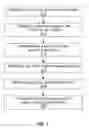 Fig. 02 - MANAGING APPLICATION RESOURCES BASED ON FUNNELS APPLIED IN SITE NAVIGATION