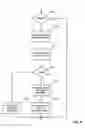 Fig. 07 - Processing of transaction records in a database based on reason codes