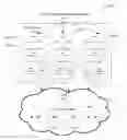 Fig. 01 - Group clustering using inter-group dissimilarities