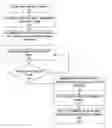 Fig. 01 - System and method for malware signature generation