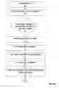 Fig. 07 - System and method for malware signature generation