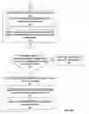 Fig. 08 - System and method for malware signature generation