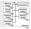 Fig. 01 - Generation of neural network containing middle layer background