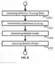 Fig. 09 - Generation of neural network containing middle layer background