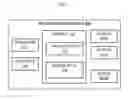 Fig. 02 - DEEP LEARNING DATA MANIPULATION FOR MULTI-VARIABLE DATA PROVIDERS