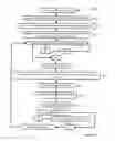 Fig. 04 - Method and system for remote management of access to appliances with financing option