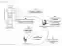 Fig. 01 - Intra-transaction account generation