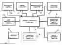 Fig. 01 - RADIO-FREQUENCY IDENTIFICATION (RFID) BASED MARKETING APPARATUS AND METHODS