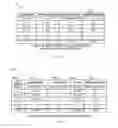 Fig. 06 - Methods and apparatus to determine impressions using distributed demographic information
