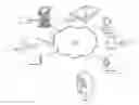Fig. 01 - Concepts for transacting e-commerce