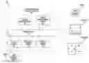 Fig. 01 - INTELLIGENT ENERGY MANAGEMENT SYSTEM FOR DISTRIBUTED ENERGY RESOURCES AND ENERGY STORAGE SYSTEMS USING MACHINE LEARNING