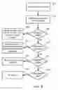 Fig. 09 - Providing near real-time and effective litigation management for multiple remote content systems using asynchronous bi-directional replication pipelines