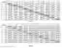 Fig. 06 - SYSTEMS AND METHODS FOR FAIR DISTRIBUTION OF ASSETS BETWEEN BENEFICIARIES