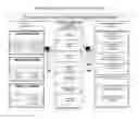 Fig. 11 - GLOBAL DIGITAL FRAMEWORK INTEGRATED TO DEVELOP ECONOMICALLY COMPETITIVE MUNICIPALITIES