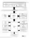 Fig. 02 - Apparatus and method for shared resource partitioning through credit management