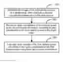 Fig. 01 - Depth-map-based ground detection method and apparatus