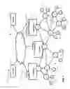 Fig. 02 - Wireless sensor network