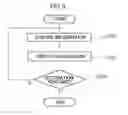Fig. 09 - Position-finding assist system