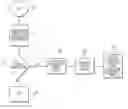 Fig. 01 - Systems for classroom media sharing