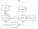 Fig. 01 - DISTRIBUTIVE-DRIVING OF LIQUID CRYSTAL DISPLAY (LCD) PANEL