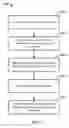 Fig. 06 - Verification of user identity for voice enabled devices