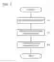 Fig. 08 - Multilayer board and manufacturing method thereof