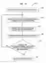 Fig. 04 - Methods and apparatus for wafer temperature measurement