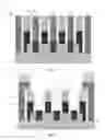 Fig. 02 - Contact structures