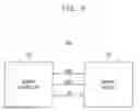 Fig. 09 - Memory packages and related semiconductor packages