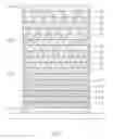 Fig. 02 - Manufacturing method for white OLED device