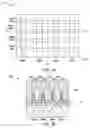 Fig. 13 - Nanosheet channel post replacement gate process