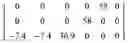 Fig. 02 - High breakdown strength ferroelectric SrHfOmaterials