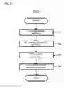 Fig. 03 - Method for manufacturing lithium ion battery