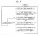 Fig. 05 - Fuel cell vehicle