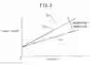 Fig. 06 - Fuel cell vehicle