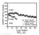 Fig. 06 - Ionic receptors to regulate the polysulfide shuttle in lithium-sulfur batteries