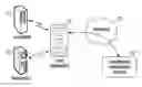 Fig. 01 - METHOD FOR CONFIGURATION OF ELECTRIC DRIVE APPARATUS